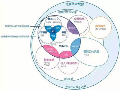 汽車多模式交互 融合互聯(lián)網(wǎng)服務(wù)的新趨勢(shì)
